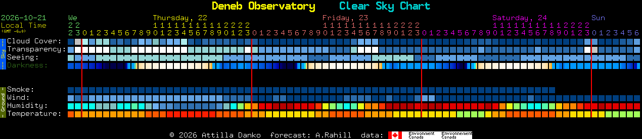 Current forecast for Deneb Observatory Clear Sky Chart