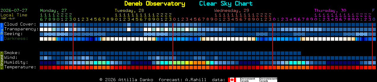 Current forecast for Deneb Observatory Clear Sky Chart