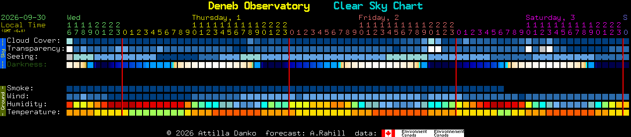 Current forecast for Deneb Observatory Clear Sky Chart