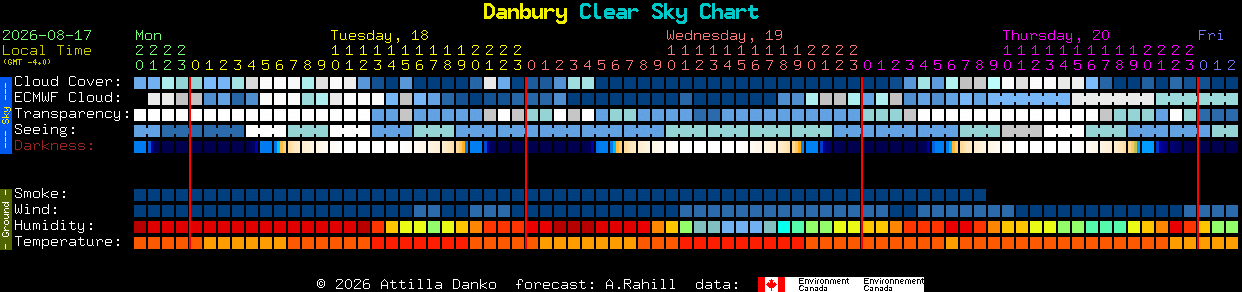 Current forecast for Danbury Clear Sky Chart