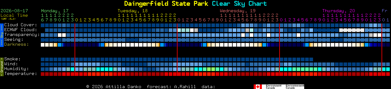 Current forecast for Daingerfield State Park Clear Sky Chart