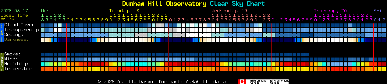 Current forecast for Dunham Hill Observatory Clear Sky Chart