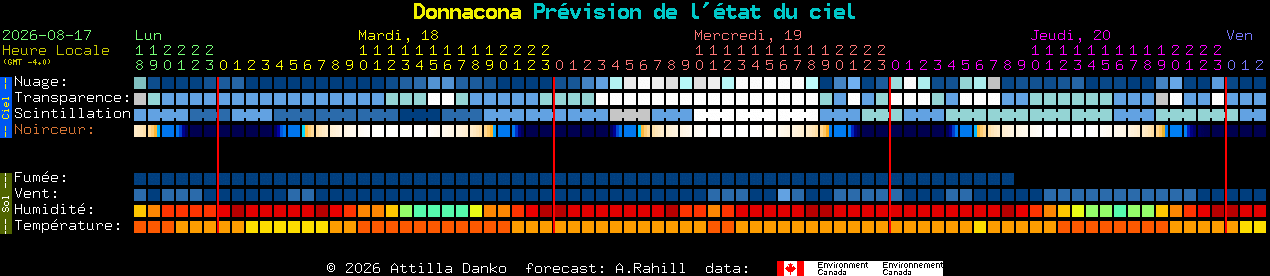 Current forecast for Donnacona Clear Sky Chart