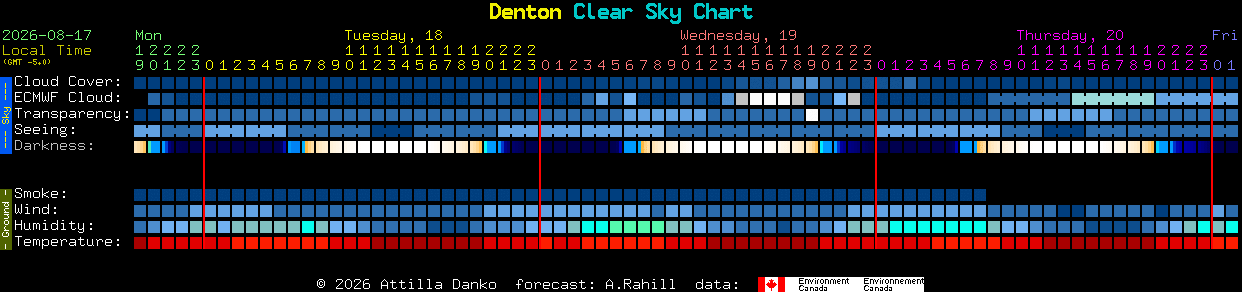 Current forecast for Denton Clear Sky Chart