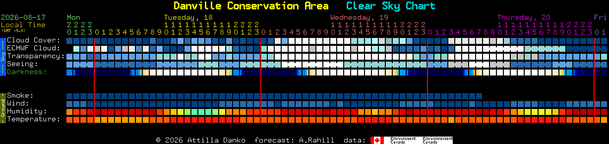 Current forecast for Danville Conservation Area Clear Sky Chart