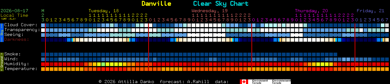 Current forecast for Danville Clear Sky Chart