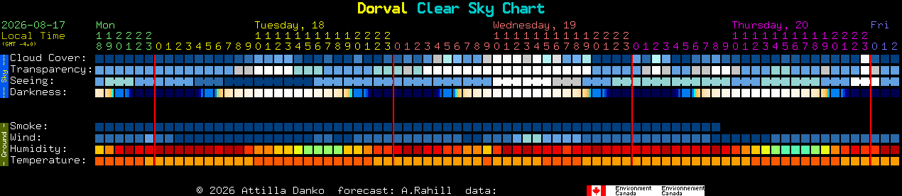 Current forecast for Dorval Clear Sky Chart