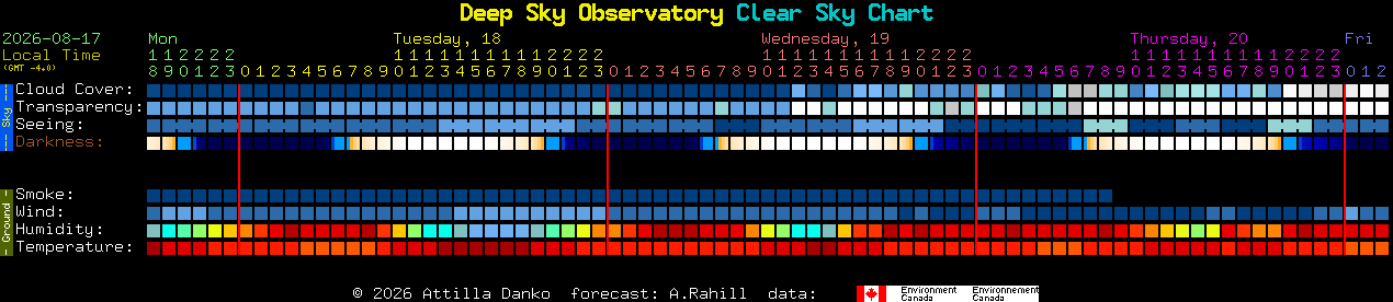Current forecast for Deep Sky Observatory Clear Sky Chart