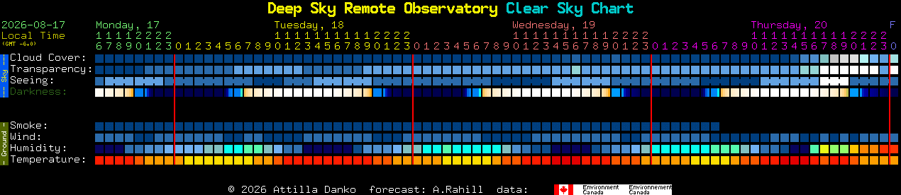 Current forecast for Deep Sky Remote Observatory Clear Sky Chart