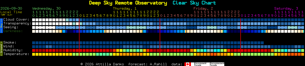 Current forecast for Deep Sky Remote Observatory Clear Sky Chart