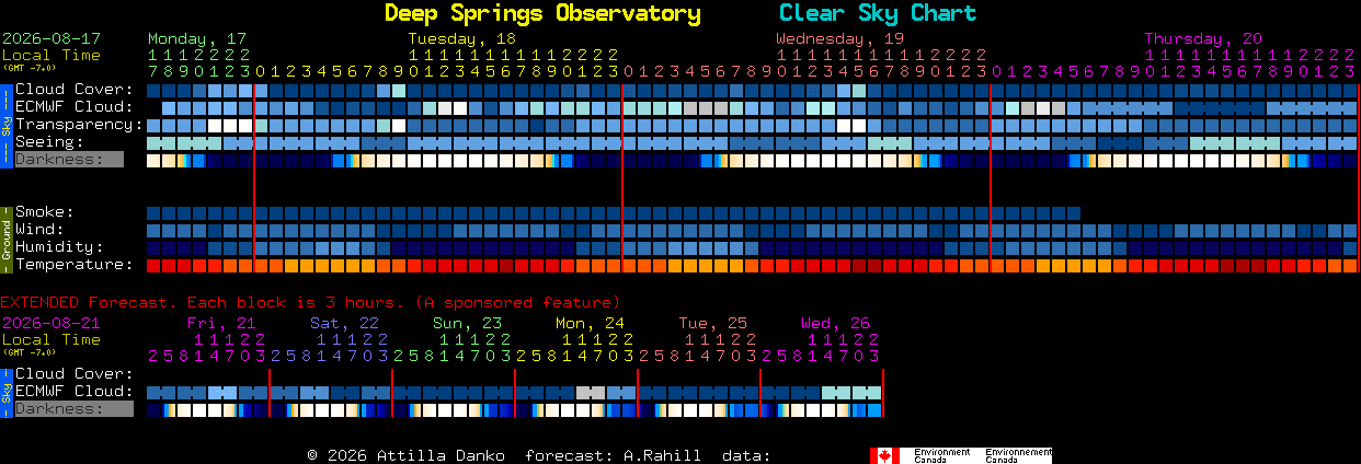 Current forecast for Deep Springs Observatory Clear Sky Chart