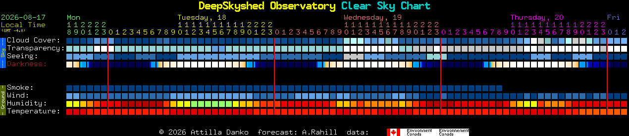 Current forecast for DeepSkyshed Observatory Clear Sky Chart