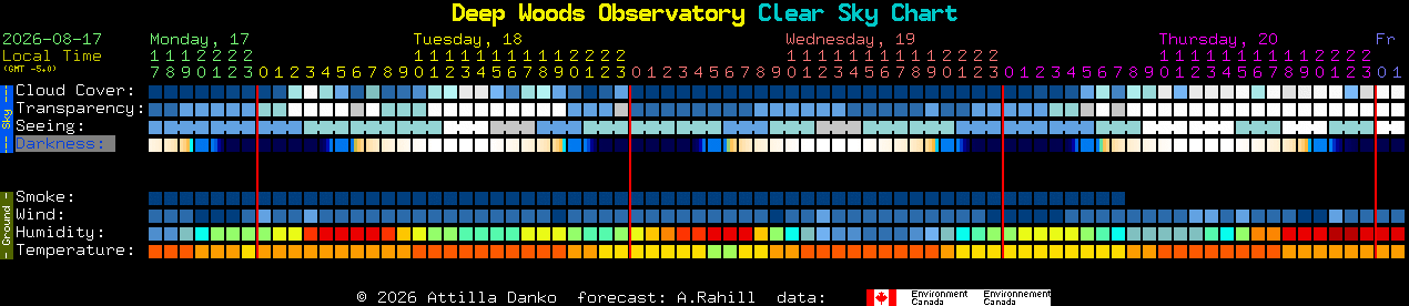 Current forecast for Deep Woods Observatory Clear Sky Chart