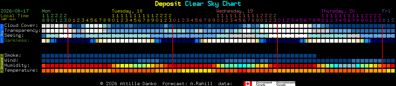 Current forecast for Deposit Clear Sky Chart