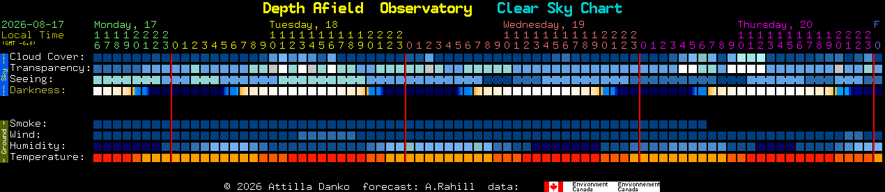 Current forecast for Depth Afield  Observatory Clear Sky Chart