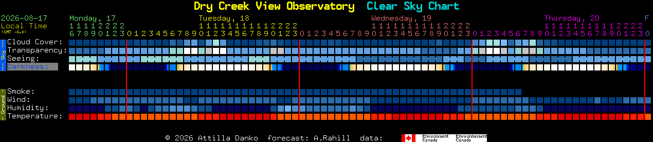Current forecast for Dry Creek View Observatory Clear Sky Chart