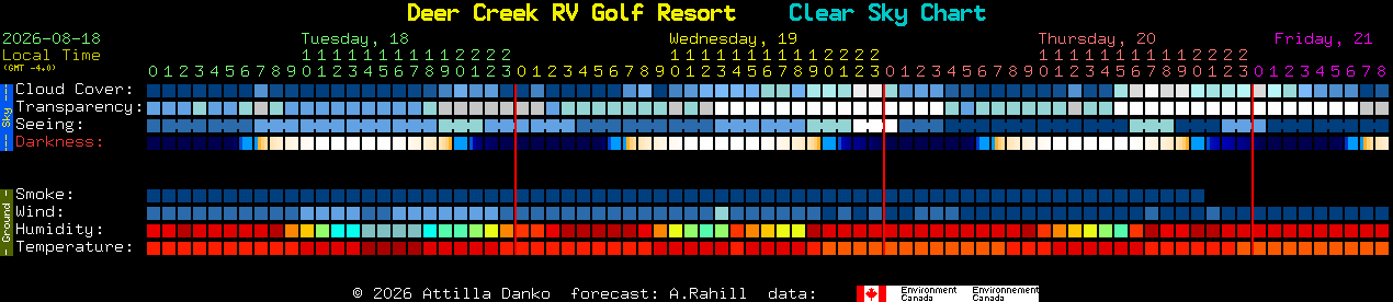 Current forecast for Deer Creek RV Golf Resort Clear Sky Chart