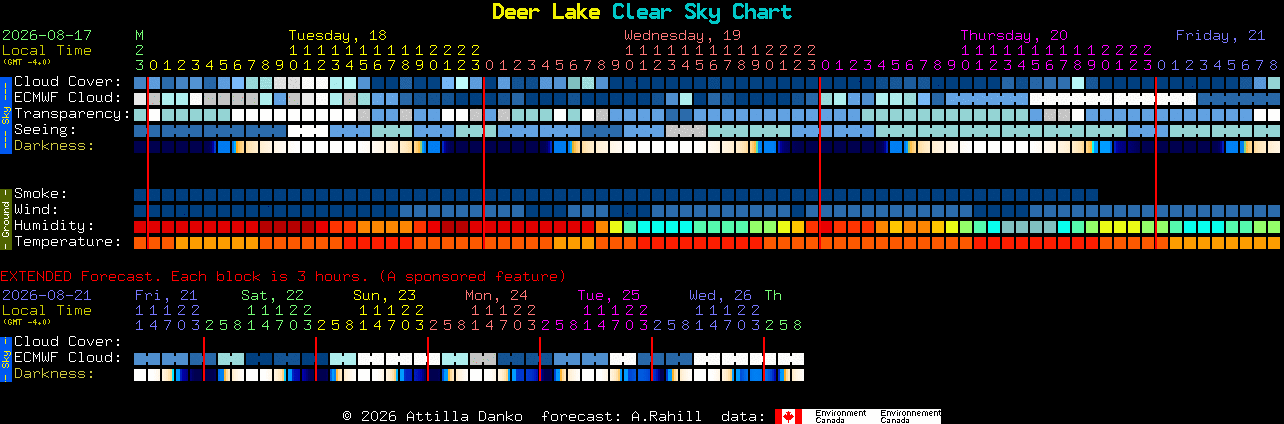 Current forecast for Deer Lake Clear Sky Chart