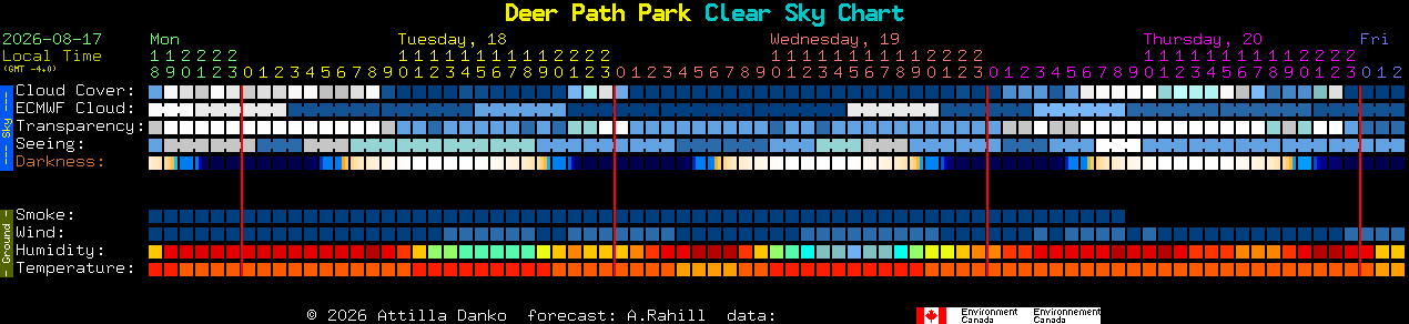 Current forecast for Deer Path Park Clear Sky Chart