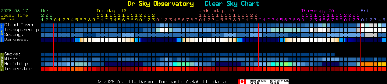 Current forecast for Dr Sky Observatory Clear Sky Chart