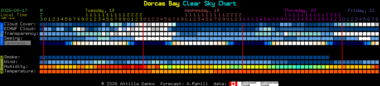 Current forecast for Dorcas Bay Clear Sky Chart
