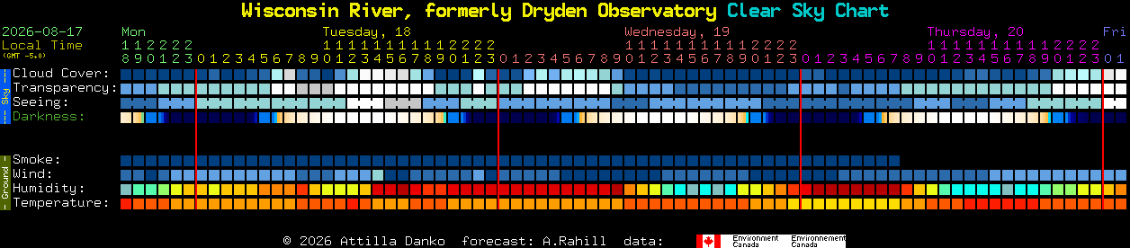 Current forecast for Wisconsin River, formerly Dryden Observatory Clear Sky Chart