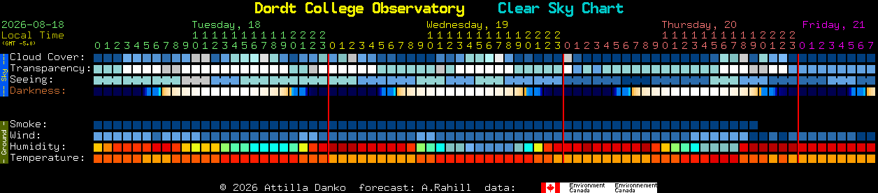 Current forecast for Dordt College Observatory Clear Sky Chart