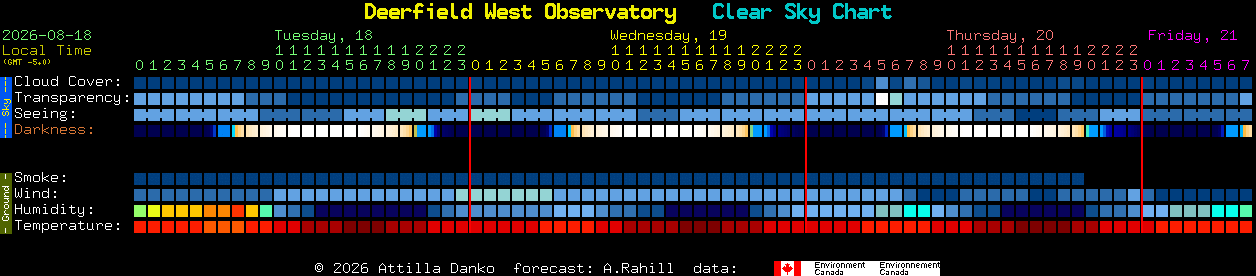 Current forecast for Deerfield West Observatory Clear Sky Chart