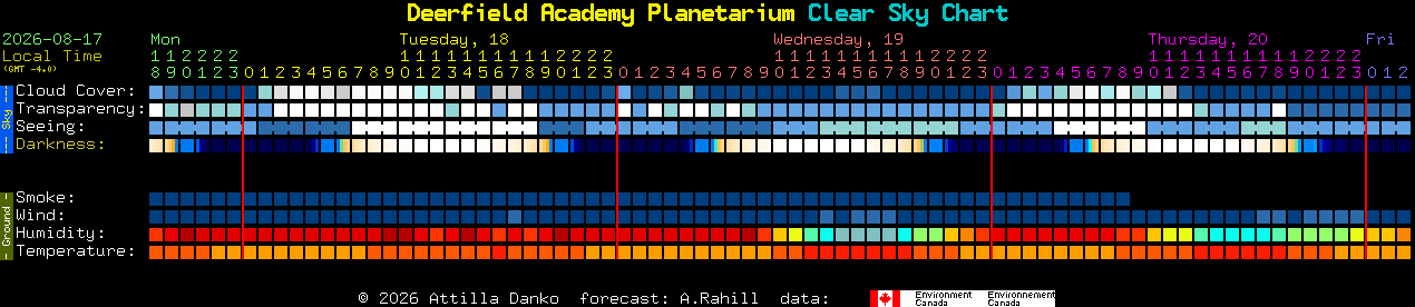 Current forecast for Deerfield Academy Planetarium Clear Sky Chart