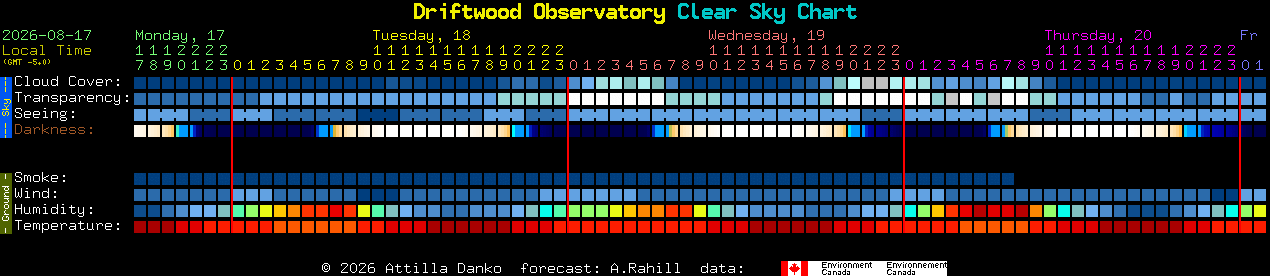 Current forecast for Driftwood Observatory Clear Sky Chart