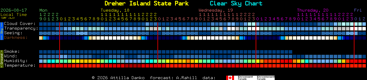 Current forecast for Dreher Island State Park Clear Sky Chart