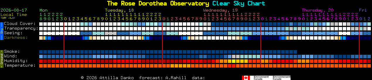 Current forecast for The Rose Dorothea Observatory Clear Sky Chart
