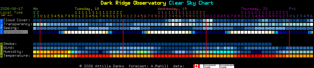Current forecast for Dark Ridge Observatory Clear Sky Chart