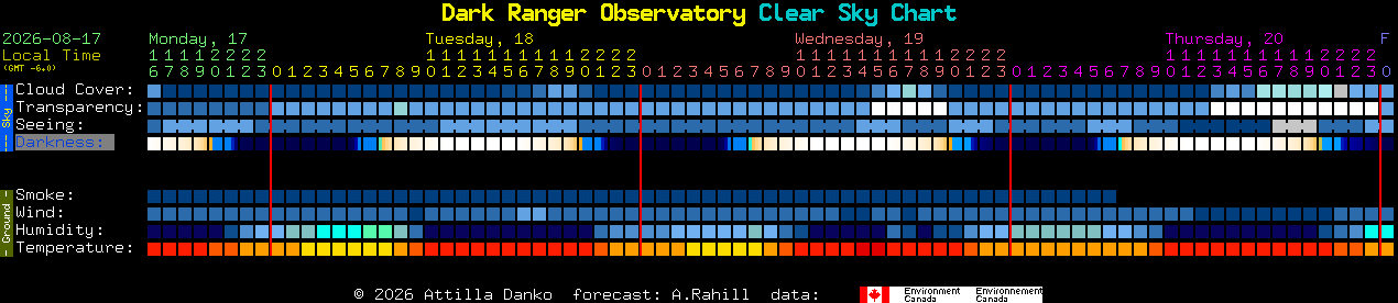 Current forecast for Dark Ranger Observatory Clear Sky Chart