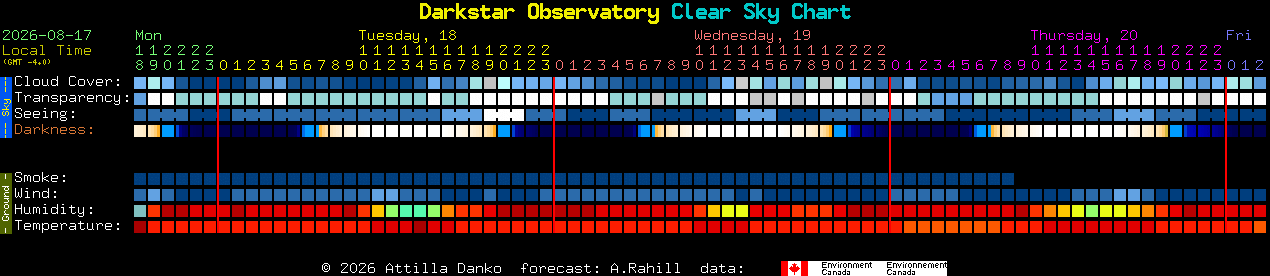 Current forecast for Darkstar Observatory Clear Sky Chart