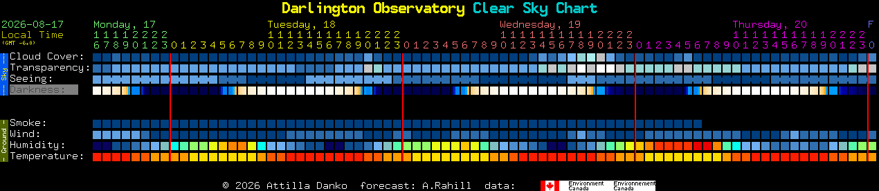 Current forecast for Darlington Observatory Clear Sky Chart