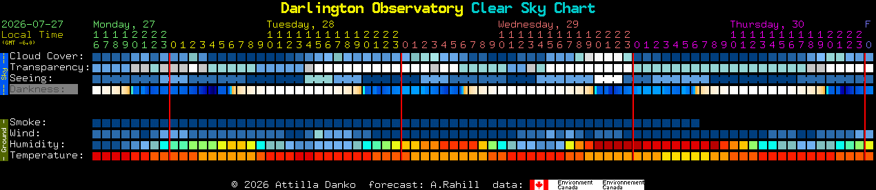 Current forecast for Darlington Observatory Clear Sky Chart