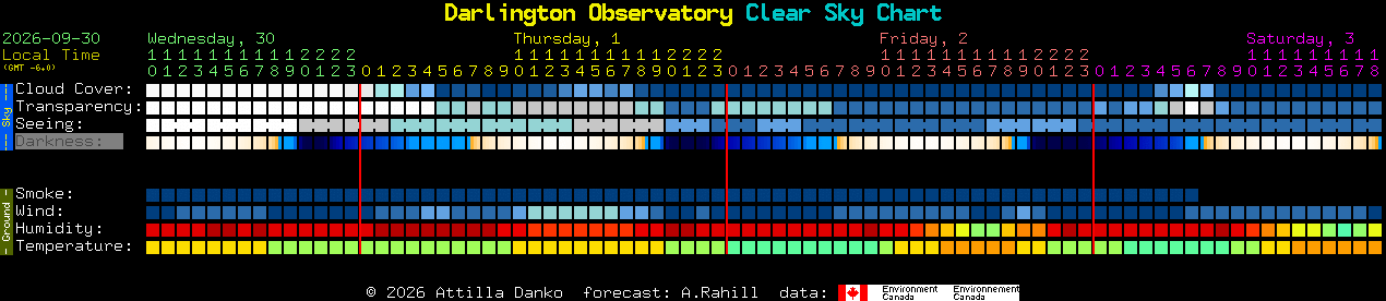 Current forecast for Darlington Observatory Clear Sky Chart