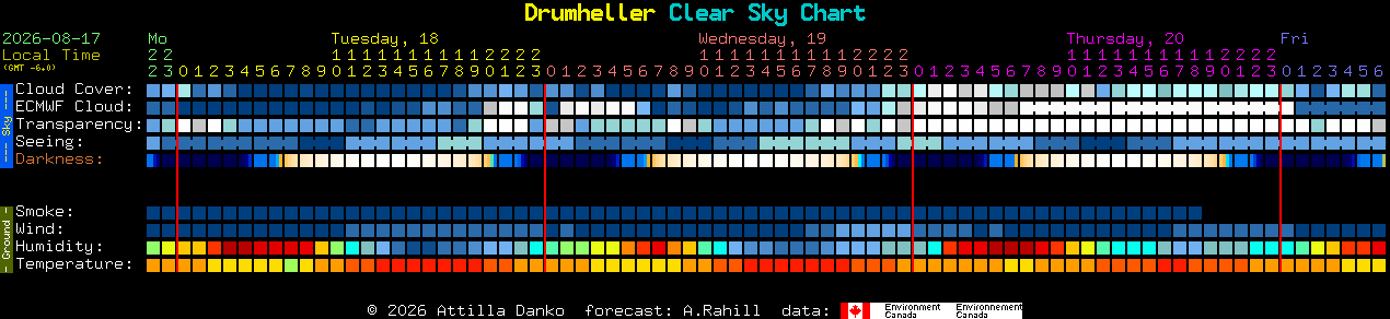 Current forecast for Drumheller Clear Sky Chart
