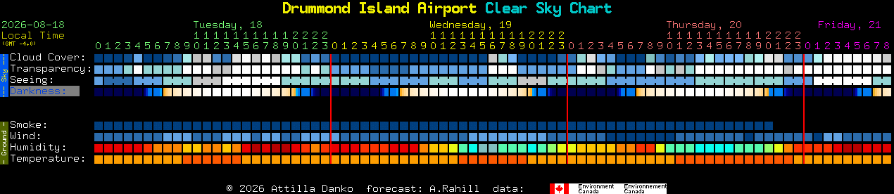 Current forecast for Drummond Island Airport Clear Sky Chart