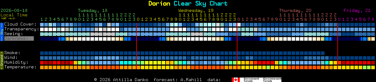 Current forecast for Dorion Clear Sky Chart