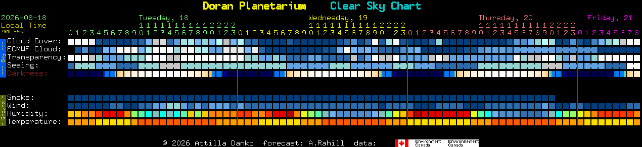Current forecast for Doran Planetarium Clear Sky Chart