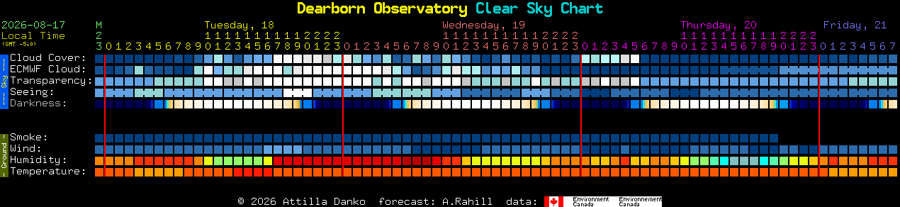 Current forecast for Dearborn Observatory Clear Sky Chart