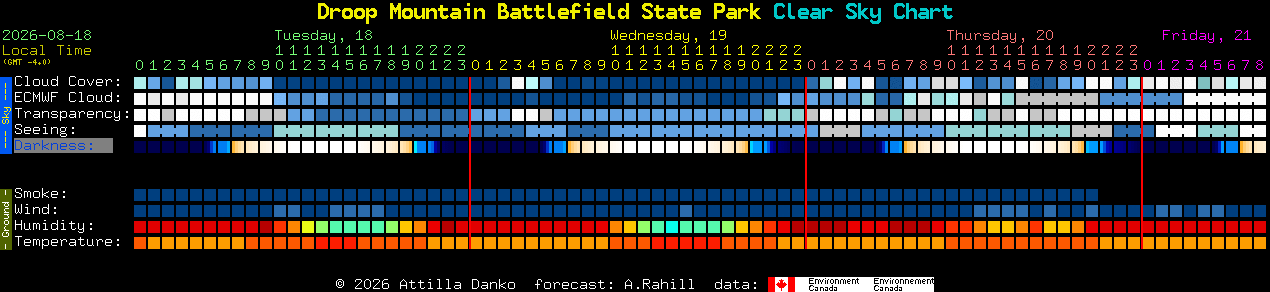 Current forecast for Droop Mountain Battlefield State Park Clear Sky Chart