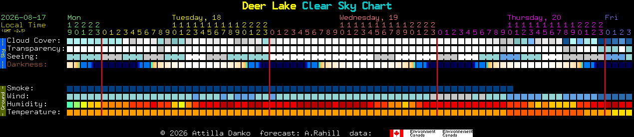 Current forecast for Deer Lake Clear Sky Chart