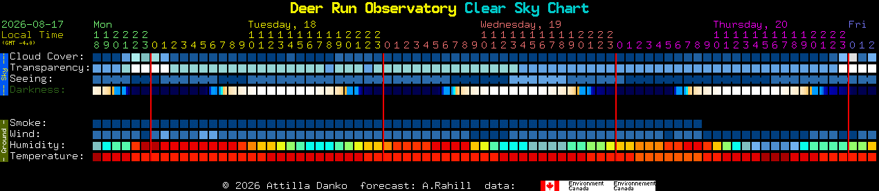 Current forecast for Deer Run Observatory Clear Sky Chart