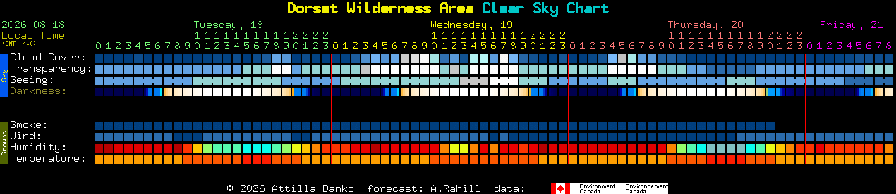 Current forecast for Dorset Wilderness Area Clear Sky Chart