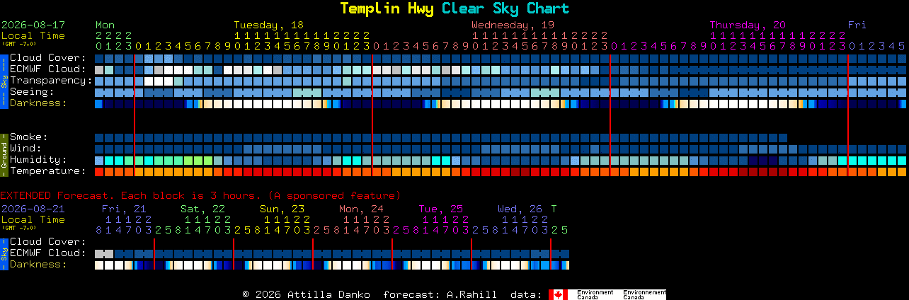 Current forecast for Templin Hwy Clear Sky Chart