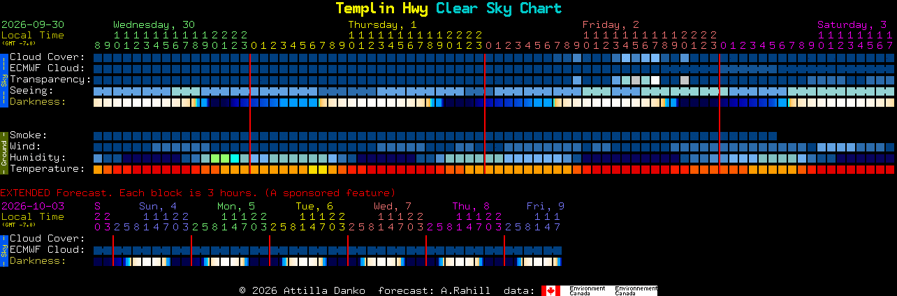 Current forecast for Templin Hwy Clear Sky Chart