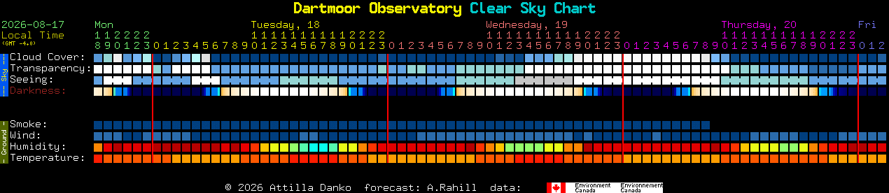 Current forecast for Dartmoor Observatory Clear Sky Chart